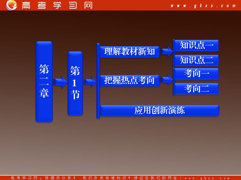 高中物理：2.1《电源和电流》课件（人教版选修3-1）_第2页