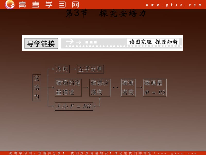 高中物理 3-3《探究安培力》课件（粤教版选修3-1）_第2页