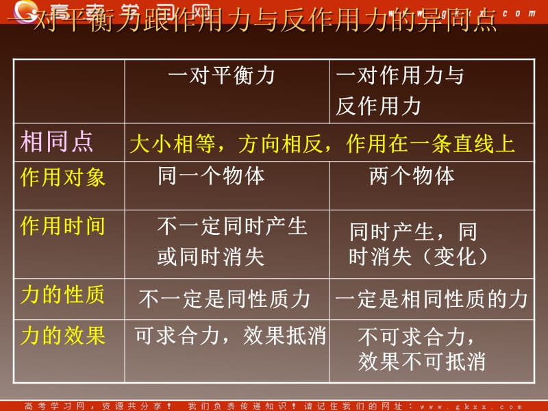 高中物理总复习课件 3.5 共点力的平衡条件 11_第3页