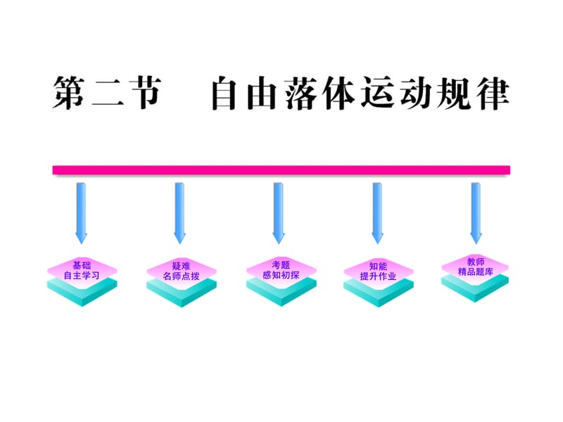 高中物理全程学习方略课件：2.2自由落体运动规律（粤教必修1）_第2页