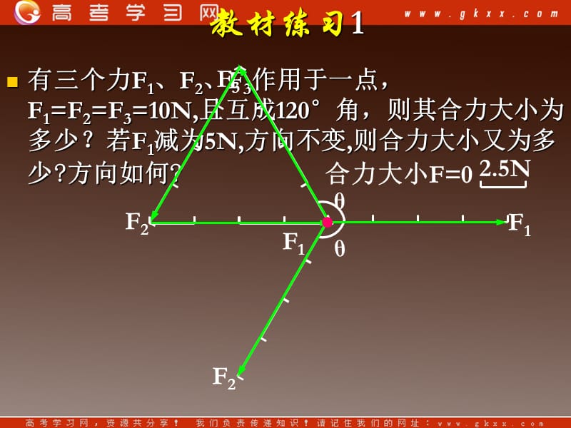 高中物理总复习课件 3.5 共点力的平衡条件 10_第3页