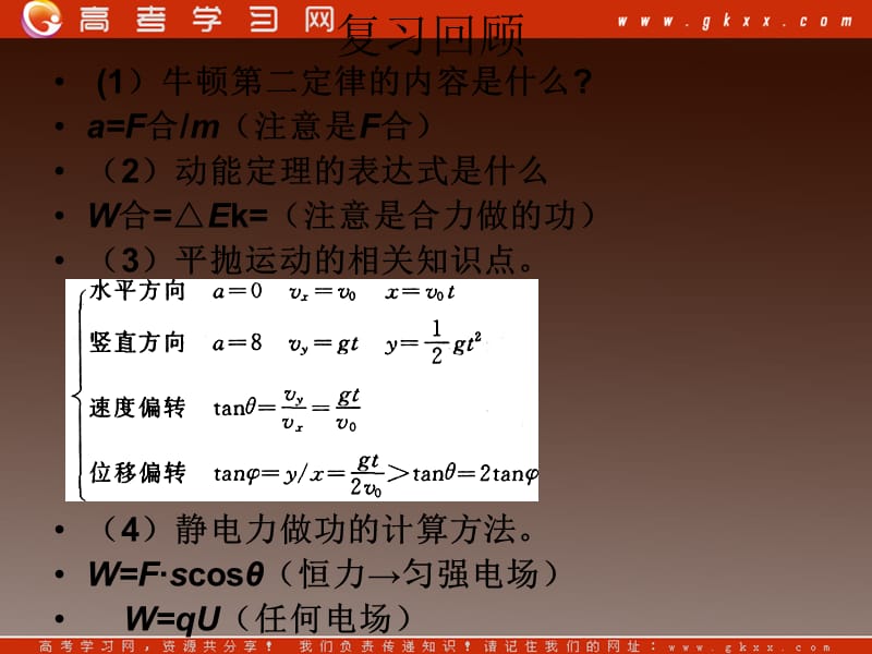 高一物理《带电粒子在电场中运动》课件（人教版选修3-1）_第3页