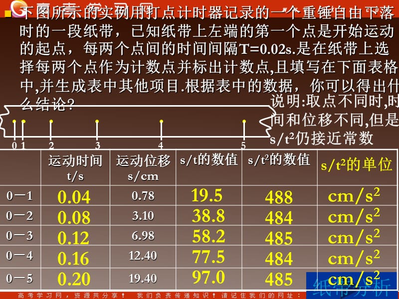 高中物理总复习课件 2.2 自由落体运动规律 8（粤教必修1）_第3页