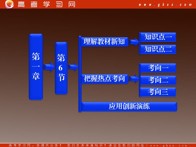 高中物理：1.6《电势差与电场强度的关系》课件（人教版选修3-1）_第2页