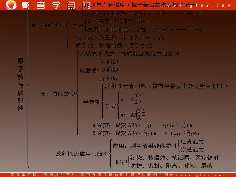 高二物理第3章 原子核与放射性 章末整合课件（鲁科版选修3-5）_第3页