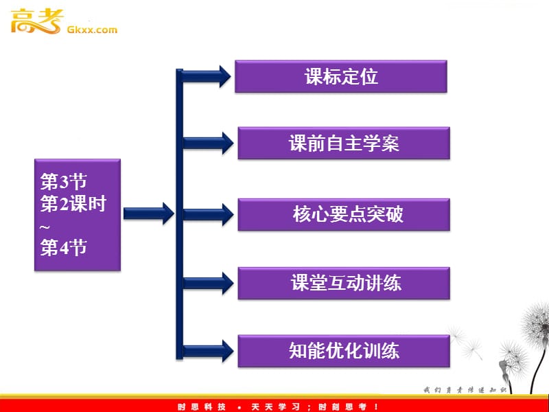 鲁科物理必修2 第2章第3节《能量守恒定律》第2课时~第4节《能源与可持续发展》_第3页