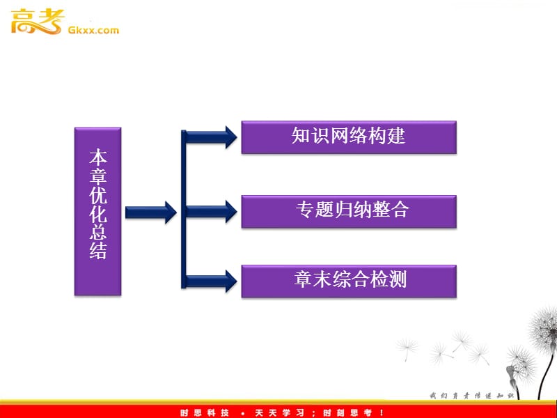 高中物理教科版选修3-3课件：第4章《能量守恒与热力学定律》本章优化总结_第3页