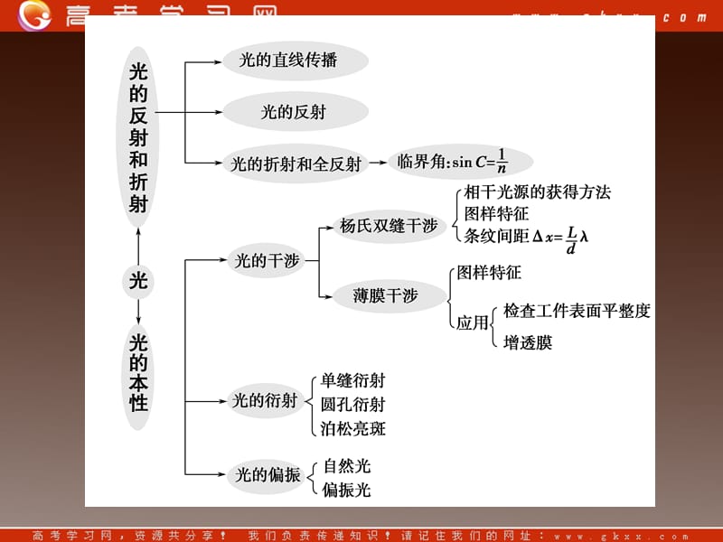 高一物理复习训练：第5讲 光的反射和折射_第3页