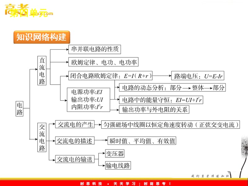 高考二轮三轮物理总复习专题案(粤教版)第四单元　电路和电磁感应_第3页