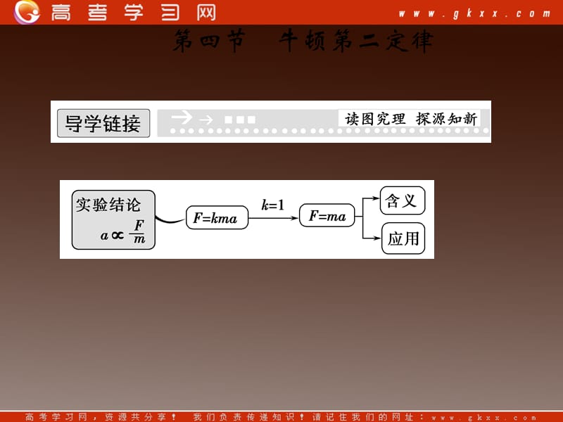 高中物理 4-4《牛顿第二定律》课件_第2页