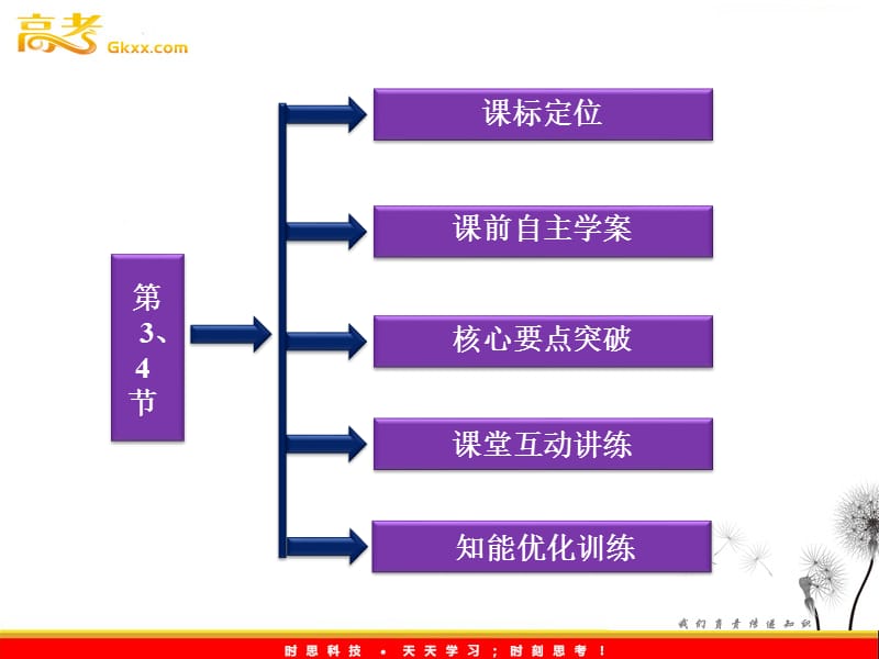 高中物理教科版选修3-3课件：第3章第3、4节《液晶》《液体的表面张力》_第3页