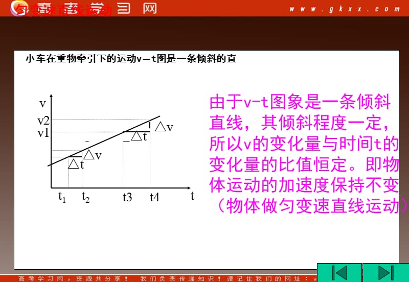 高中物理总复习课件 2.3 从自由落体到匀变速直线运动 4（粤教必修1）_第3页