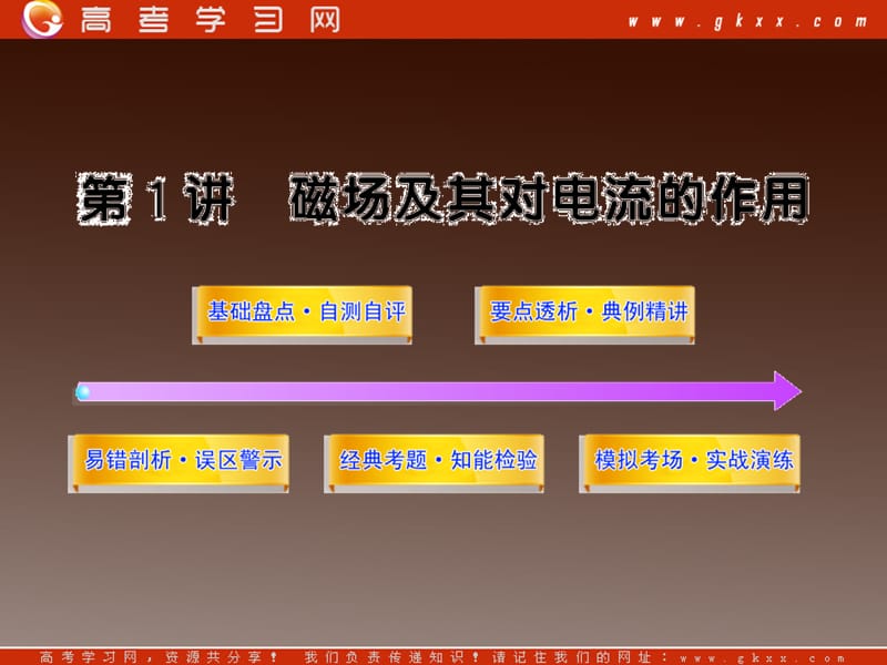 高考物理一轮复习易错剖析课件：选修3-1.8.1磁场对电流的作用 （沪科版）_第2页