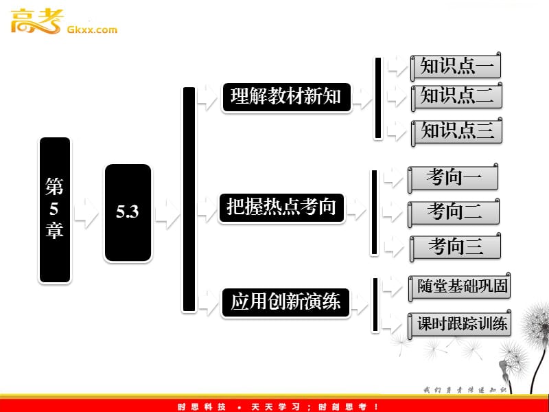 高一物理沪科版必修1 第5章 5.2《牛顿第二定律》课件_第2页