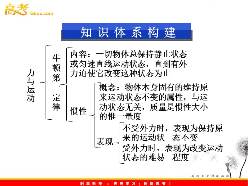 物理鲁科必修1：第6章 本章优化总结_第3页