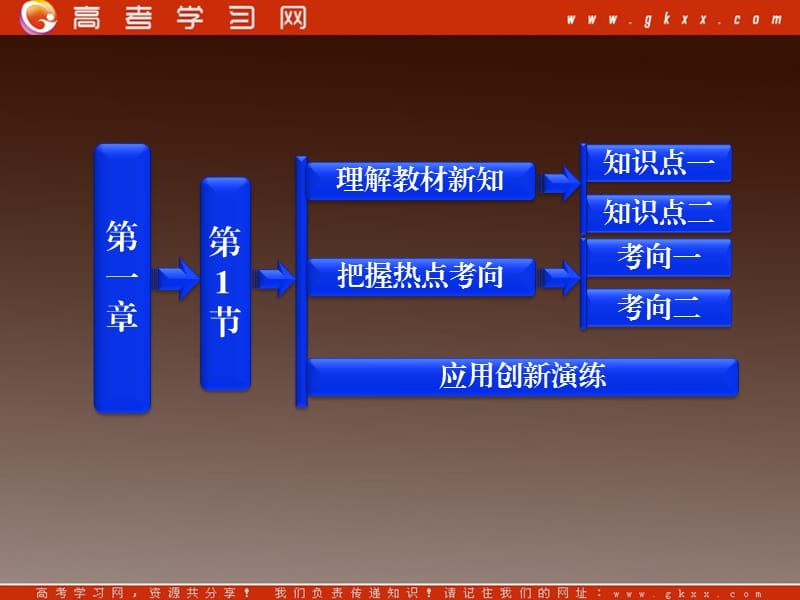 高中物理：1.1《电荷及其守恒定律》课件（人教版选修3-1）_第2页