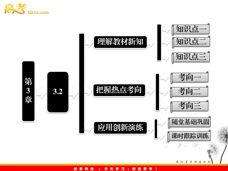 高一物理沪科版必修1 第3章 3.2《弹力》课件_第2页