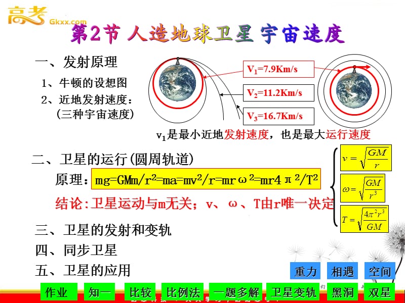 高一物理《人造地球卫星》课件 （人教版必修一）_第3页