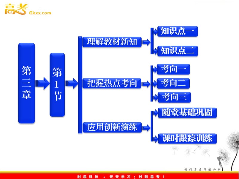 高中物理选修3-1第1部分 第三章《磁场》第1节 磁现象 磁场 教科_第2页