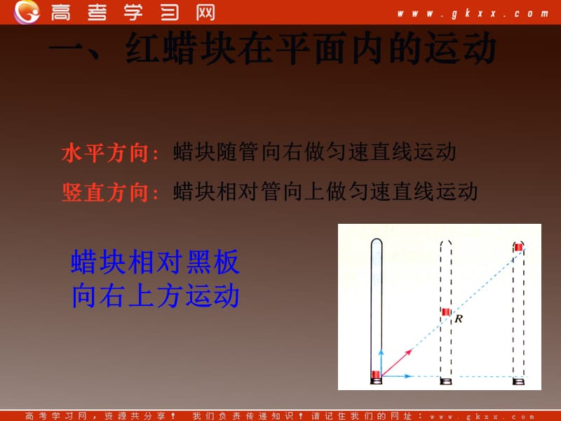 高一物理：5.2《质点在平面内的运动》 人教版必修二_第3页