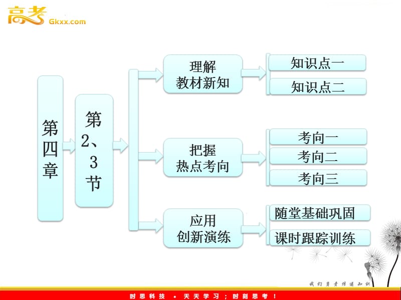 高一物理教科版必修1 第1部分 第四章 第2、3节《共点力平衡条件的应用 平衡的稳定性》课件（选学）_第2页