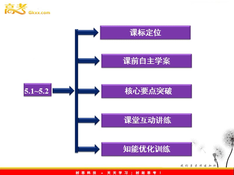 沪科物理选修3-4 第5章5.1《电磁场理论引发的怪异问题》5.2《狭义相对论的基本原理》_第3页