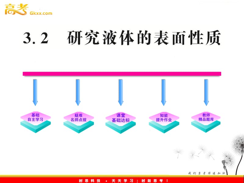 高中物理课件：《研究液体的表面性质》（沪科版选修3-3）_第2页