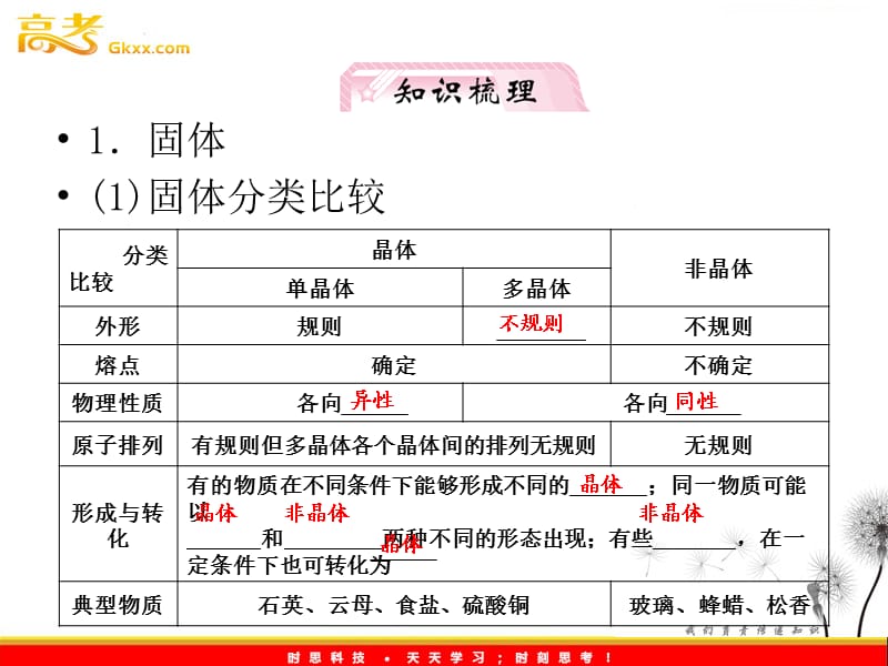 高考物理鲁科版选修3-3 14.2《固体 液体 气体》课件_第3页