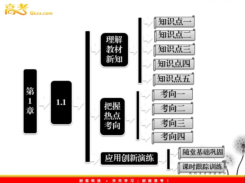 高一物理沪科版必修1 第1章 1.1《走近运动》课件_第2页