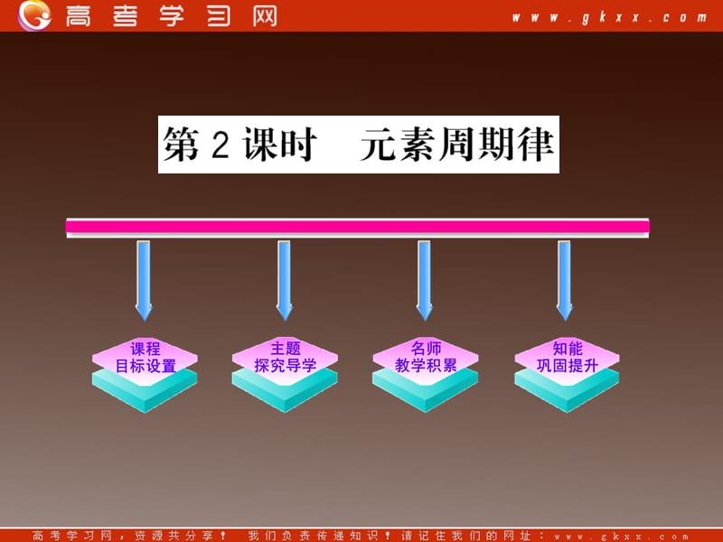 高中化学 1.2.2 《元素周期律》课件（新人教版选修3）_第2页