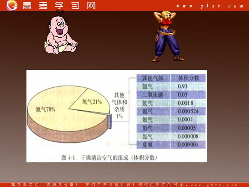 人教版化学选修一4.1 改善大气质量_第3页