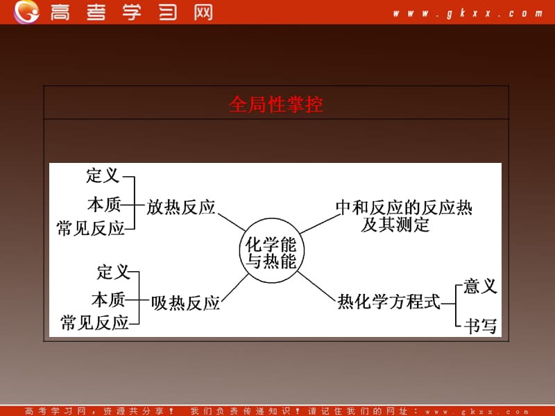 高考化学基础提分课件第六章第一节化学反应与能量的变化_第3页