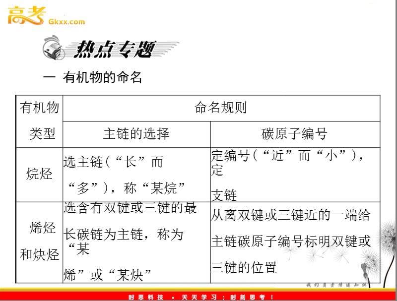 高中化学人教版选修5课件 第一章 本章整合_第3页