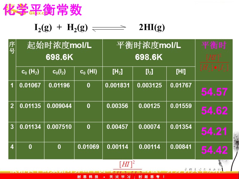 化学人教版选修四： 2.3《化学平衡》课件5_第3页