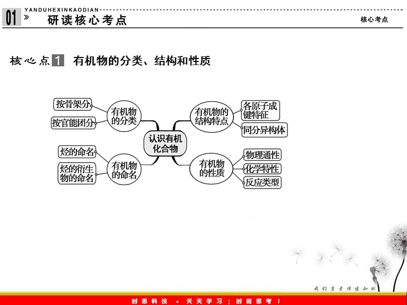 高考化学二轮专题复习课件：第17讲《有机化学基础》_第3页