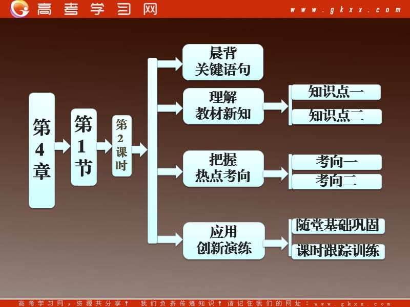 高中化学鲁科版必修一第1部分 第4章 第1节 第2课时硅酸盐与无机非金属材料_第2页