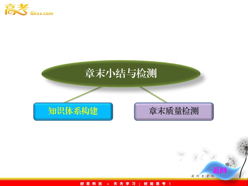 高中化学 第四章章末小结与检测课件 新人教版选修5_第2页