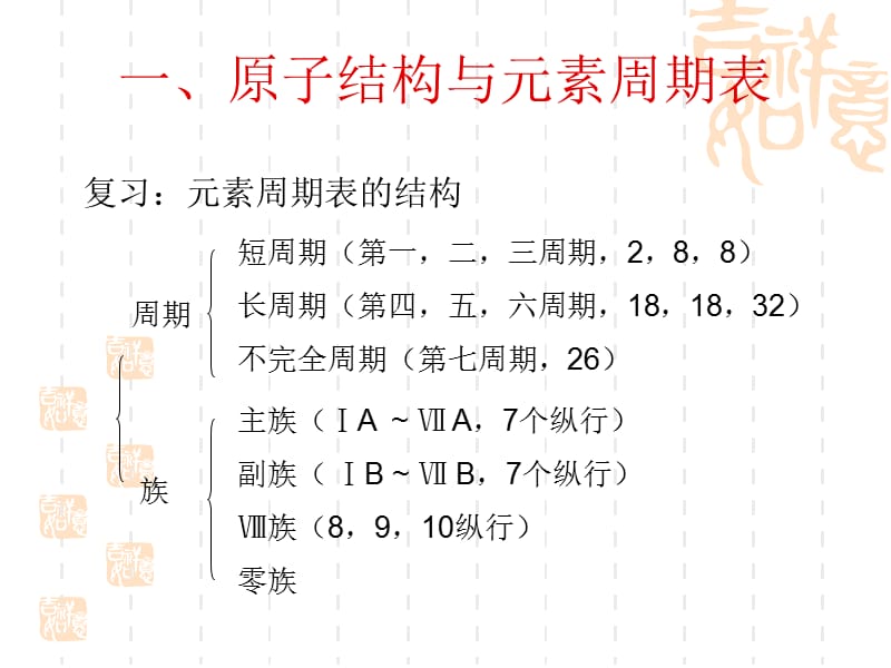 高中化学原子结构与元素的性质：课件五（19张PPT）（人教版选修3）_第3页