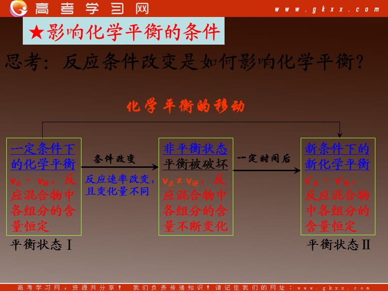 化学选修四《2.3 化学平衡（第二课时）》课件_第3页