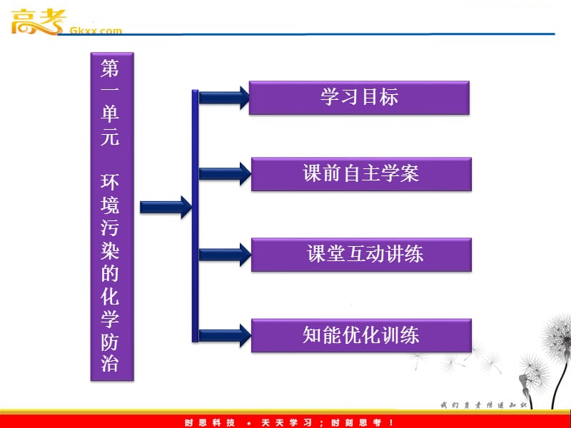 苏教化学选修化学与技术专题6第一单元环境污染的化学防治_第3页