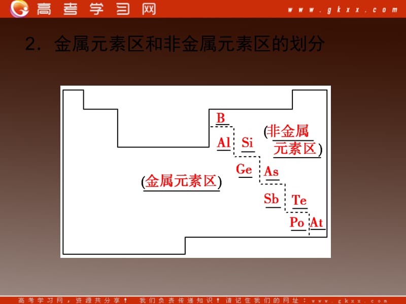 高中化学 第一章 原子结构与元素周期律 1.2.2《元素周期表》同步课件（鲁科版必修2）_第3页