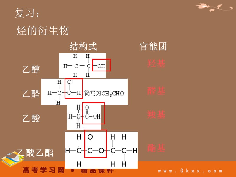 高一化学课件：3.4基本营养物质（第3课时）（新人教版必修2）_第2页