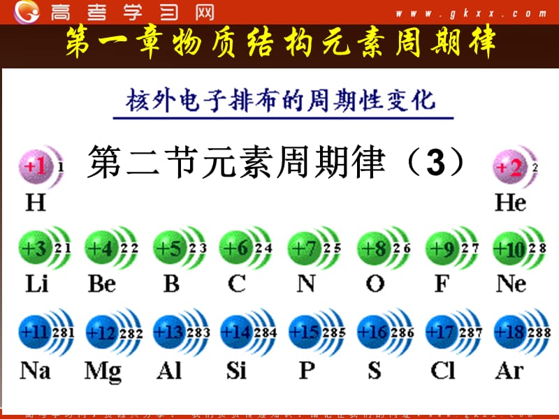 高一化学第一章第二节《元素周期律》(3)课时课件新人教版必修2_第2页