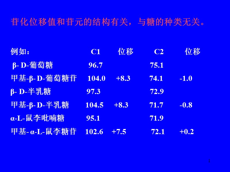 《醌类化合物》PPT课件_第1页