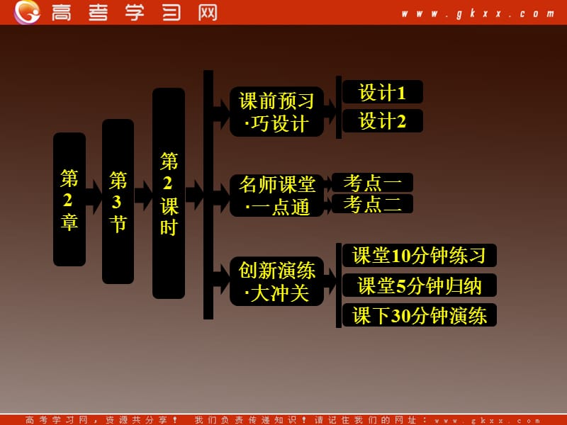 高中化学鲁科版选修三第2章 第3节 第2课时 配位键和金属键_第2页