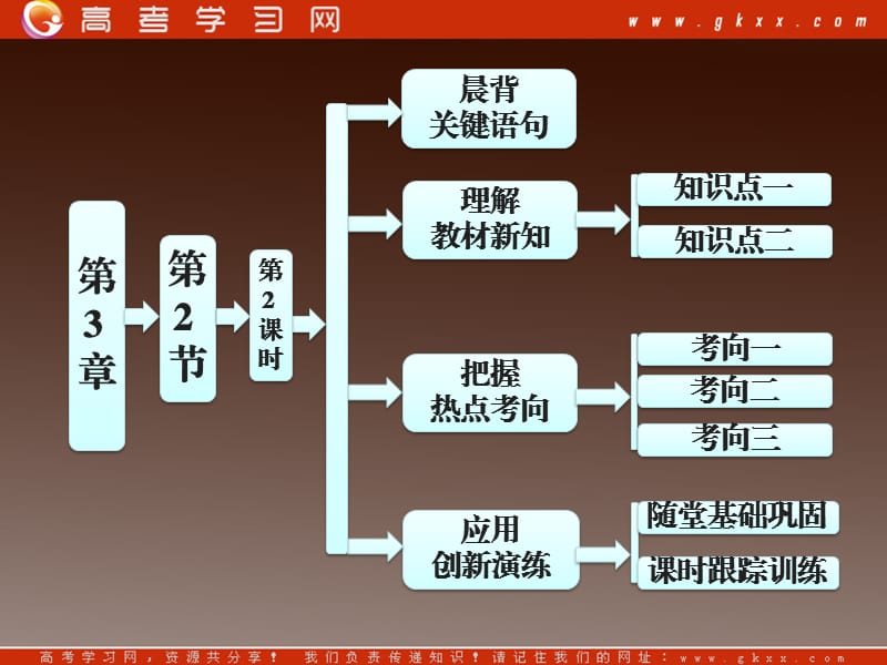 高中化学鲁科版必修一第1部分 第3章 第2节 第2课时氨与铵态氮肥_第2页