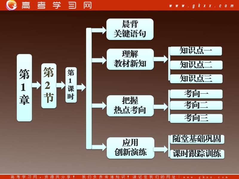 高中化学鲁科版必修一第1部分 第1章 第2节 第1课时 研究物质性质的基本方法_第2页