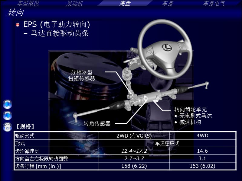 豐田電子助力轉(zhuǎn)向系統(tǒng)EPS_第1頁(yè)