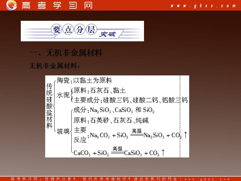 高中化学： 《化学与材料的发展》课件2 鲁科版选修2_第3页