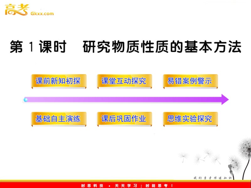 高一化学学习课件：1.2.1研究物质性质的基本方法（鲁科版必修1）_第2页